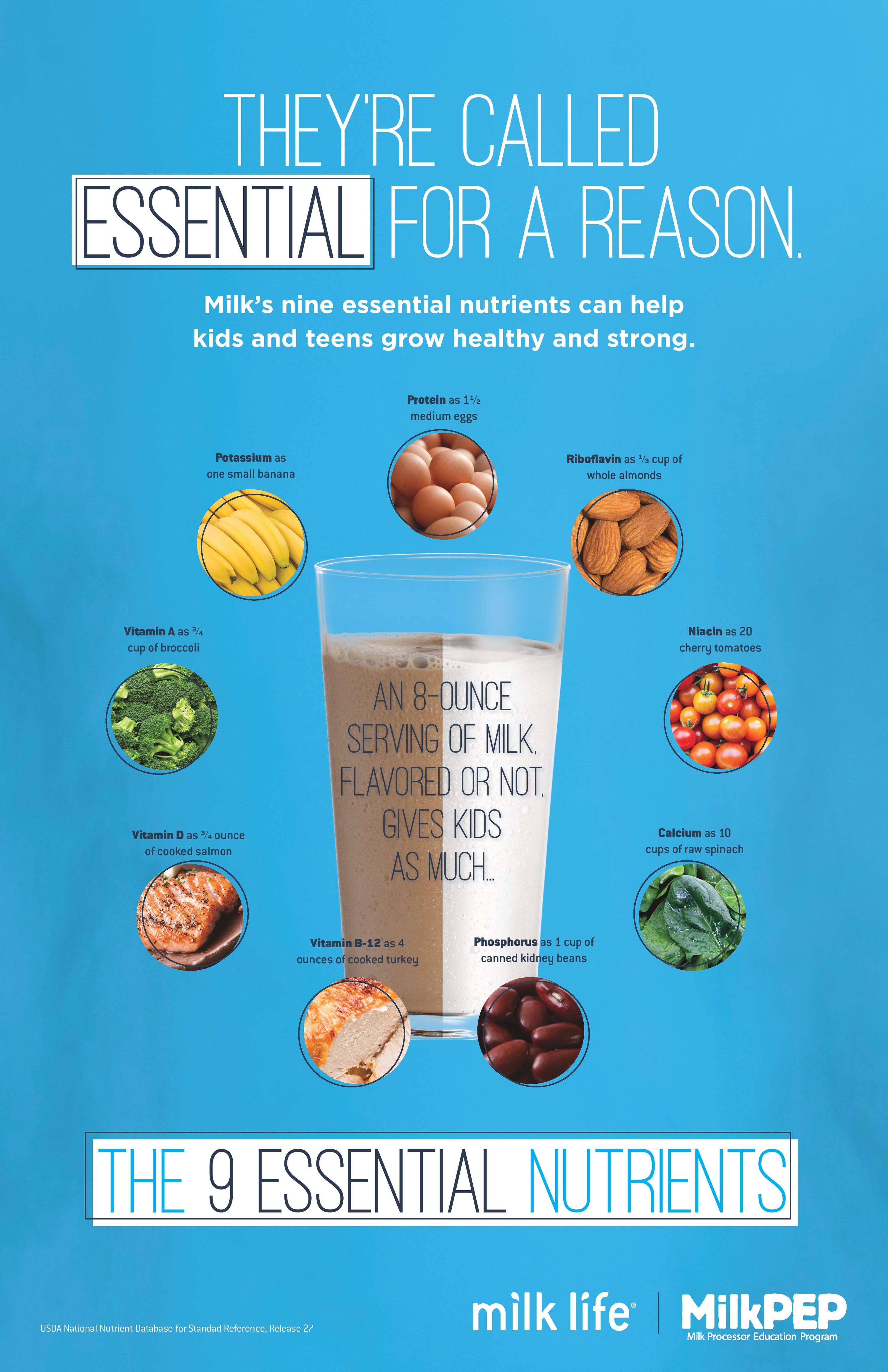 milk life poster