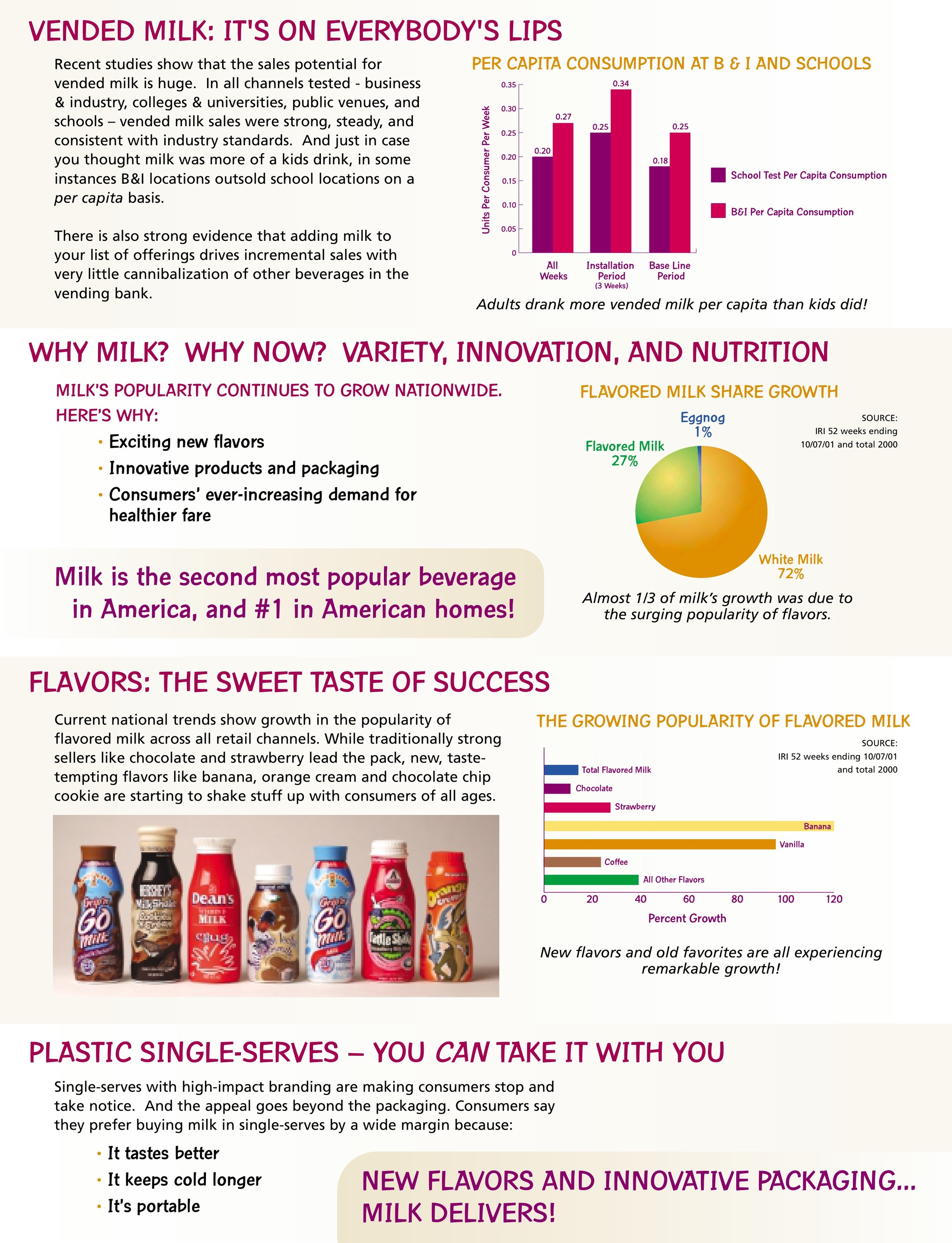 “Vended Milk… It’s on everybody’s lips!” — brochure and vending test results