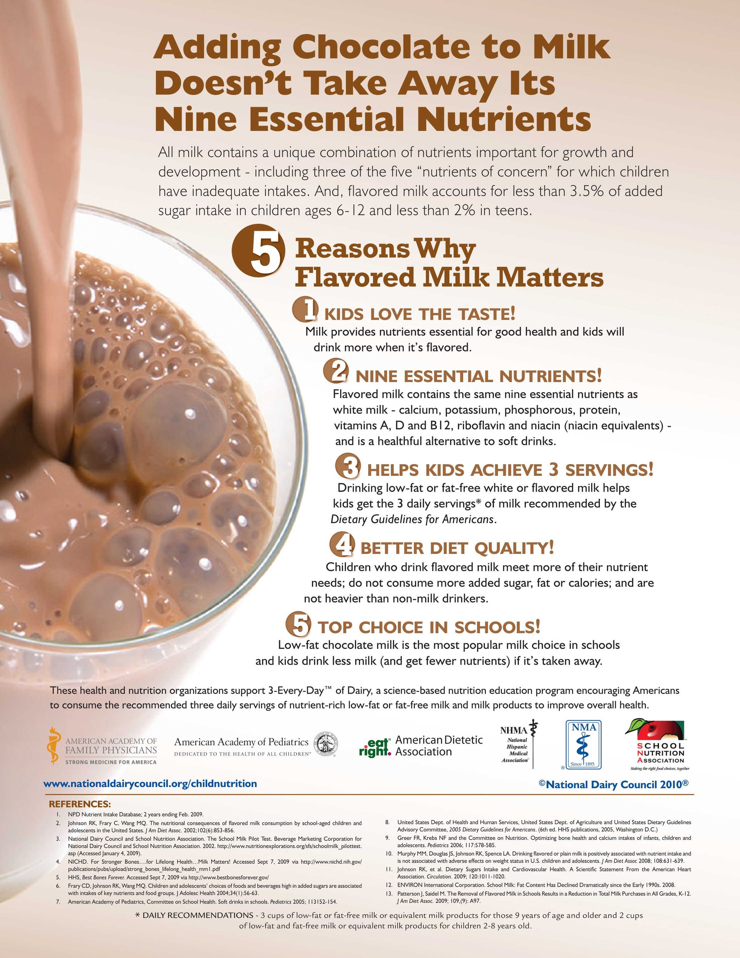 “Adding Chocolate to Milk Doesn’t Take Away Its Nine Essential Nutrients” (2009)
