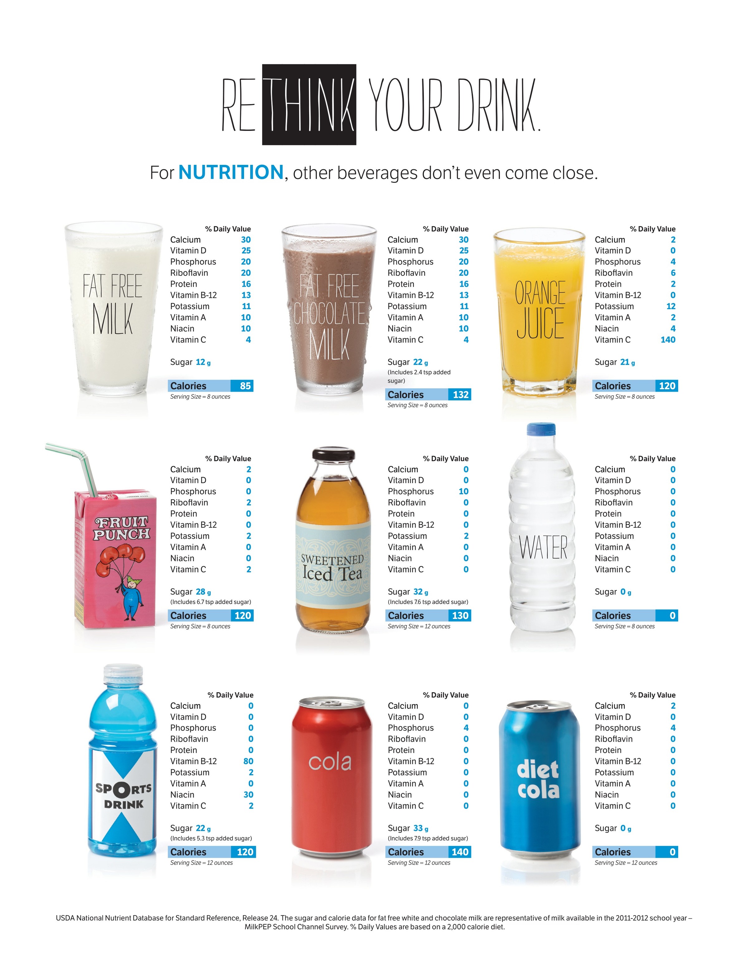 “Rethink Your Drink” handout (2012)