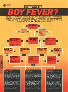 GOT A CASE OF BOY FEVER?